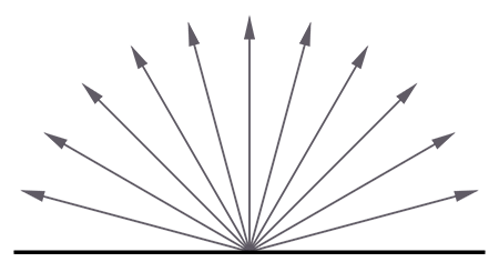Equal angle between rays distribution